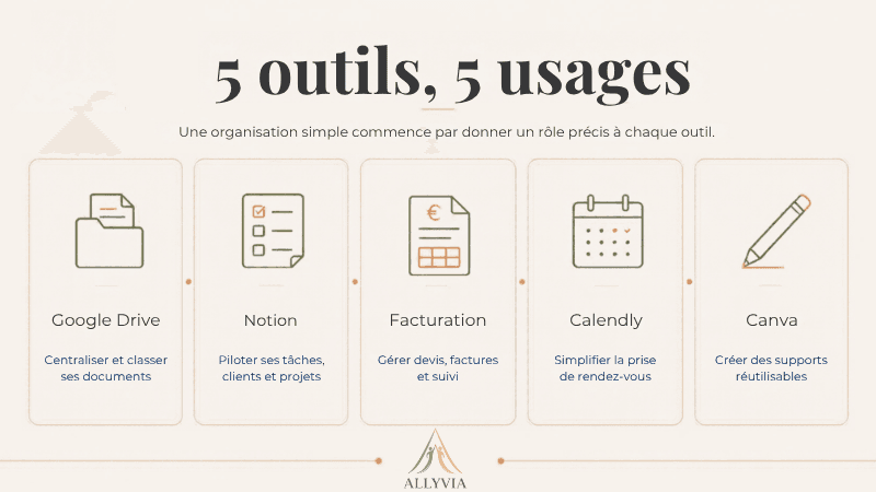 5 outils pour simplifier l'organisation administrative : Google Drive, Notion, facturation, Calendly et Canva